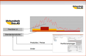 VNG Portfoliomanager